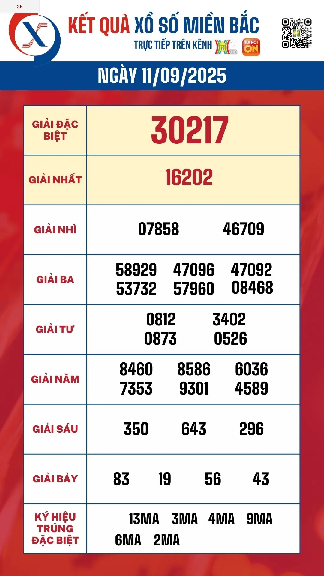 Đài PTTH Hà Nội